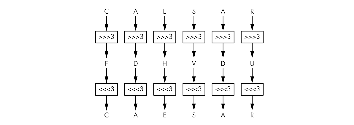 Caesar example