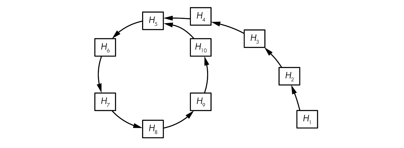 Rho cycle